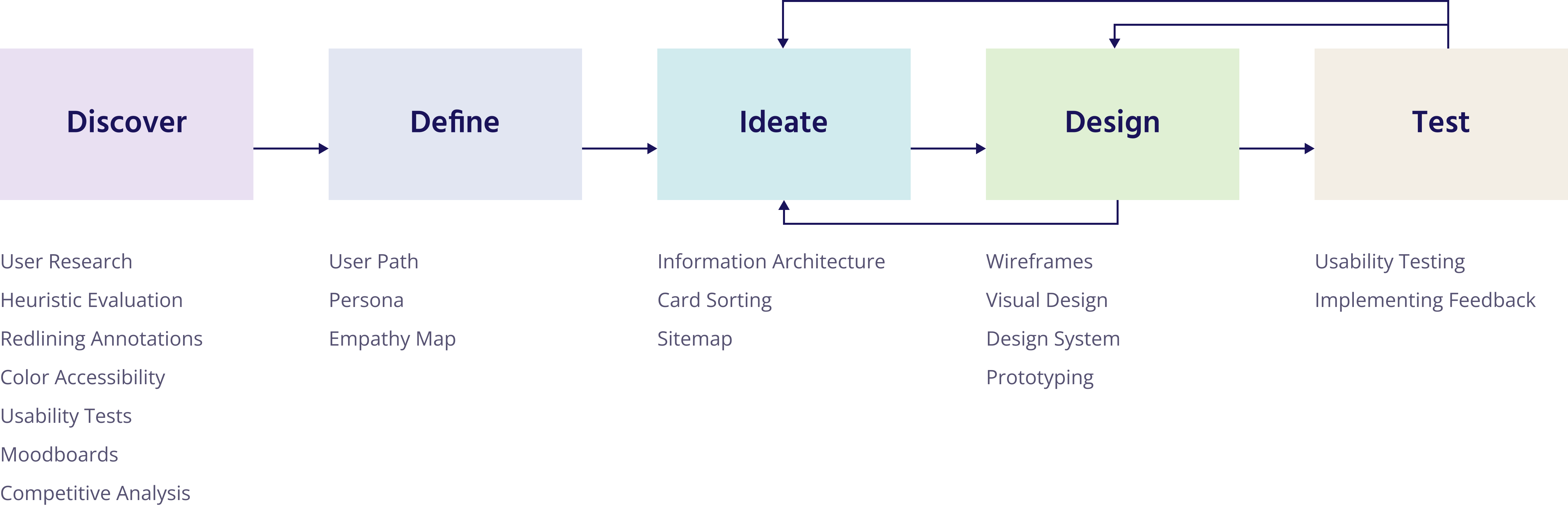 Design Process