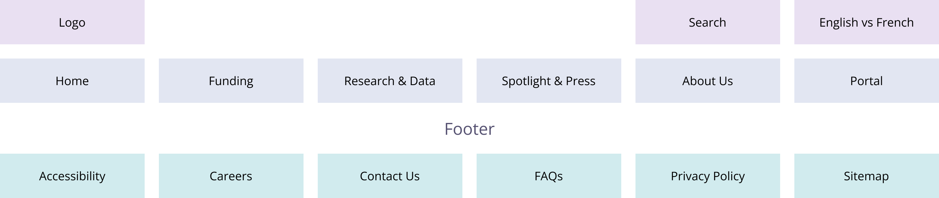 Sitemap