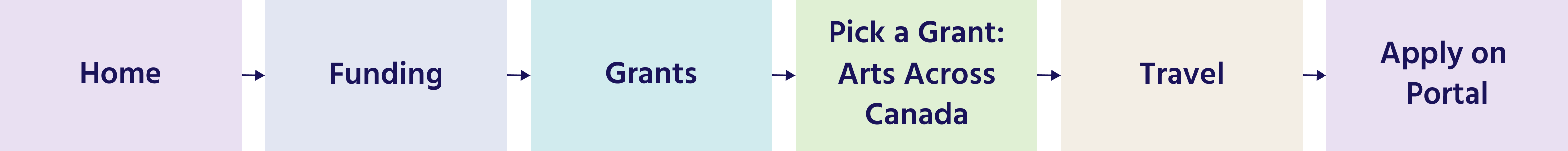 User Path