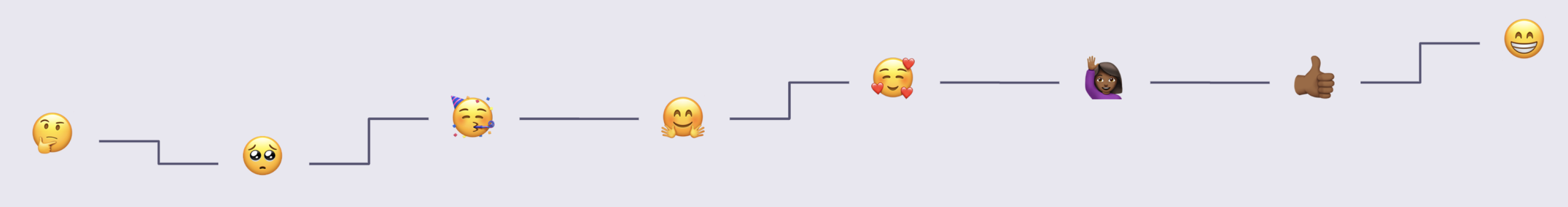 PAWS Chicago Journey Map Emotions