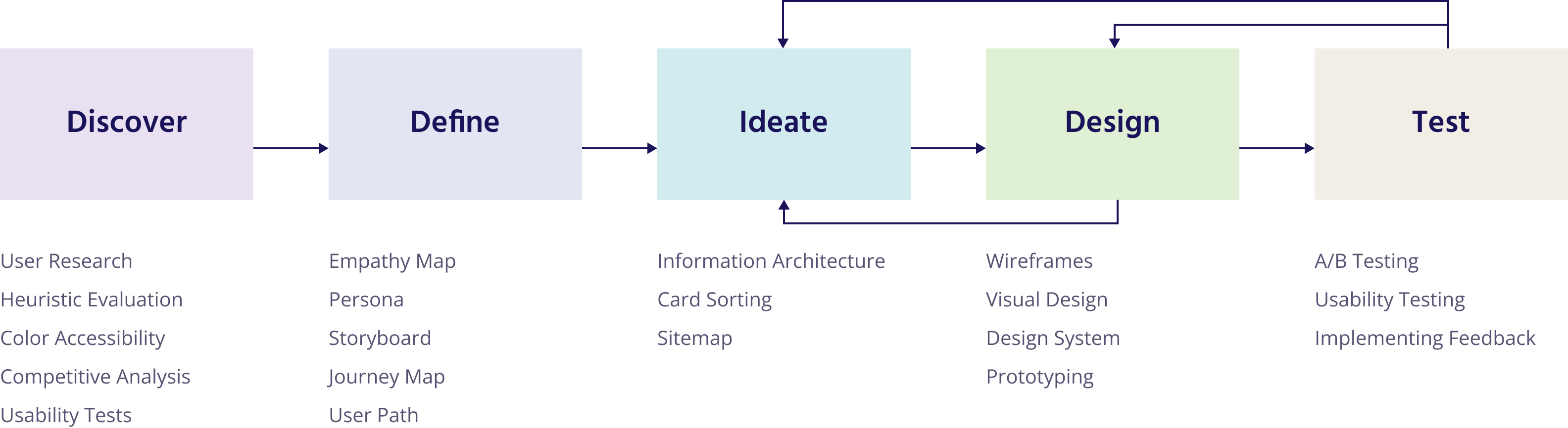 Design Process