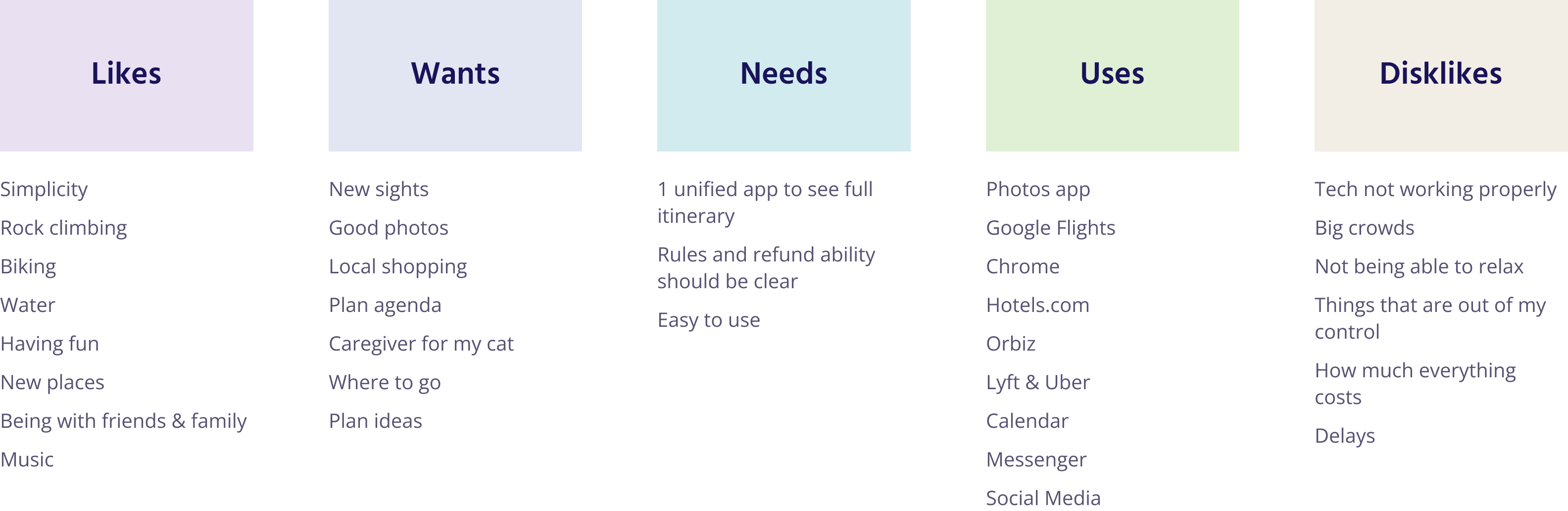 Affinity Diagram