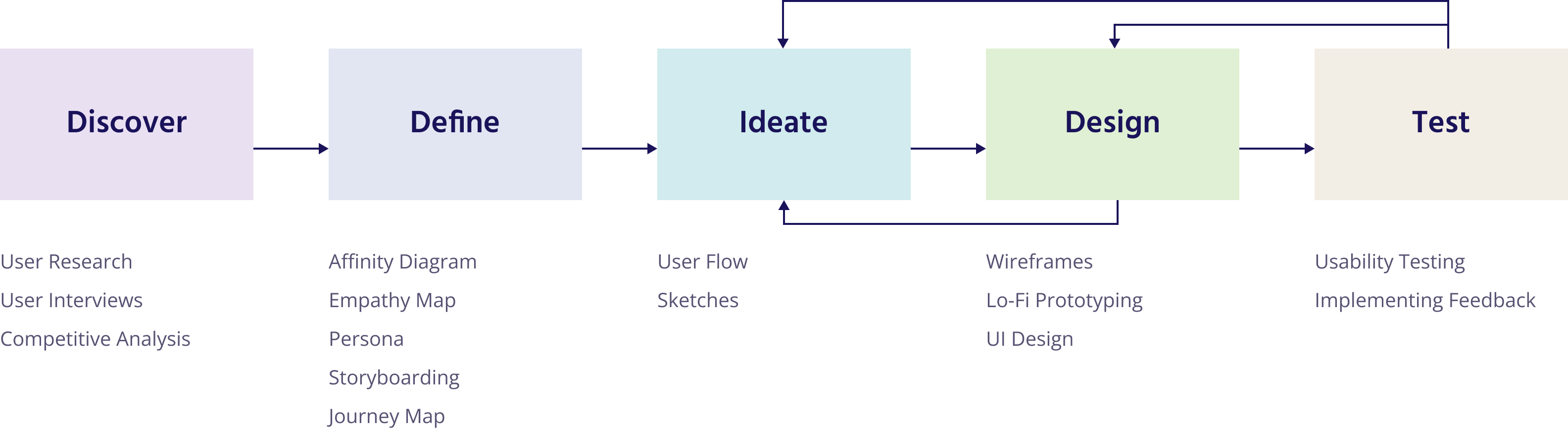 Design Process